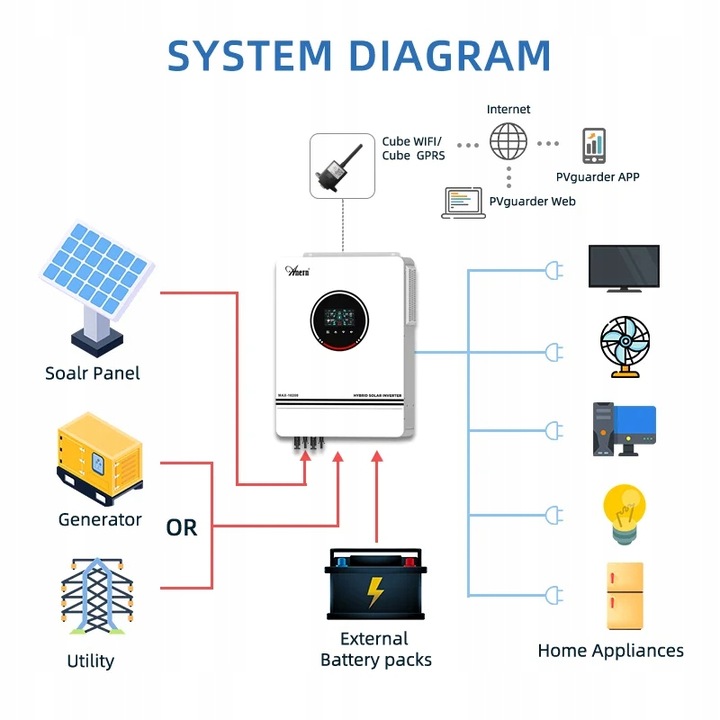 10kW Inwerter solarny 10200W off-grid on-grid hybrydowy 48V dual 2 x MPPT