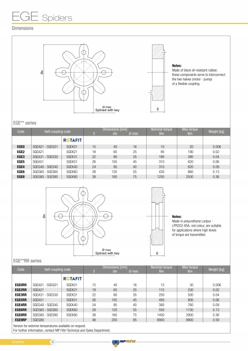 EMBRAYAGE SGEA01M01019FG FI-11 MP FILTRI