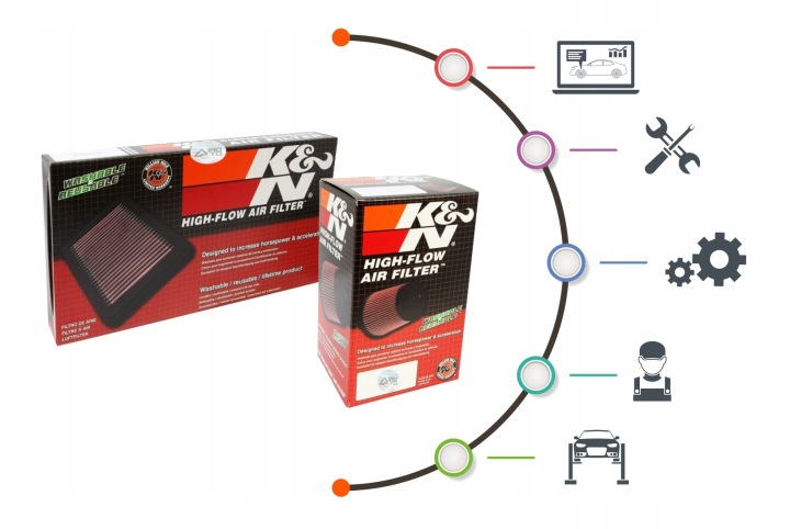 FILTRE AIR MOTO. BMW S1000RR/ 2010 BM-1010- K&N FILTERS