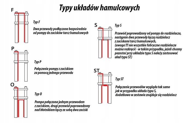 HEL CABLE FRENOS PARTE TRASERA OPLOT XJ 600 DIVERSION 