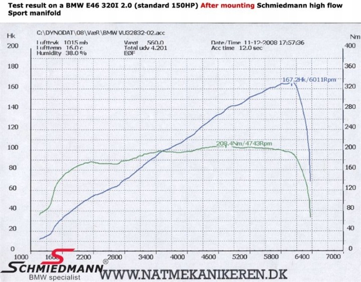 SCHMIEDMANN BMW E46 M54B22 COLLECTEUR CATALYSEUR