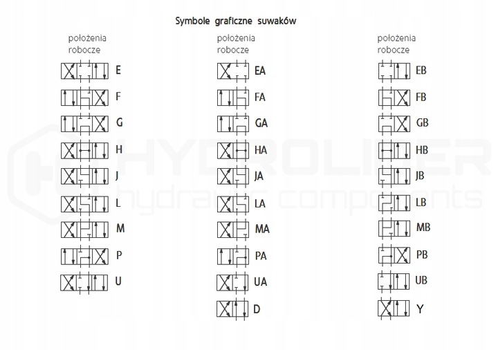 DISTRIBUIDOR HIDRÁULICO VÁLVULA ELECTROMAGNÉTICA 3-POZ CETOP 3 NG6 J 24V HYDROLIDER 