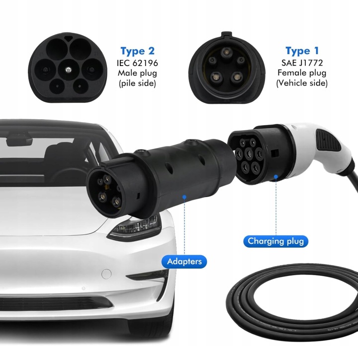 ADAPTATEUR EVSE TYPE 2 VERS TYPE 1 EUROPE VERS USA 32A T1 T2 8 KW HYBRIDE PHEV EV