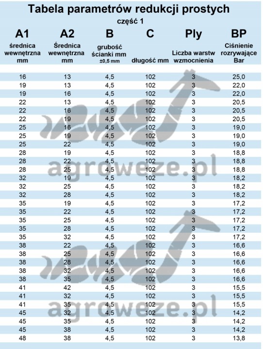 RÉDUCTION SILICONÉE 89/57X102MM 8,5BAR 5,5MM 5WZM.