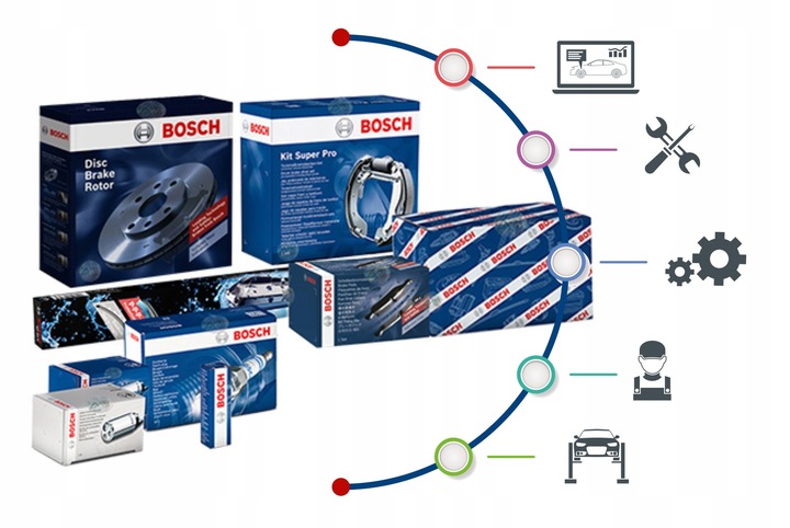 BOSCH 1 987 432 170 FILTR, VENTILACIÓN PRZESTRZENI PASAZERSKIEJ 