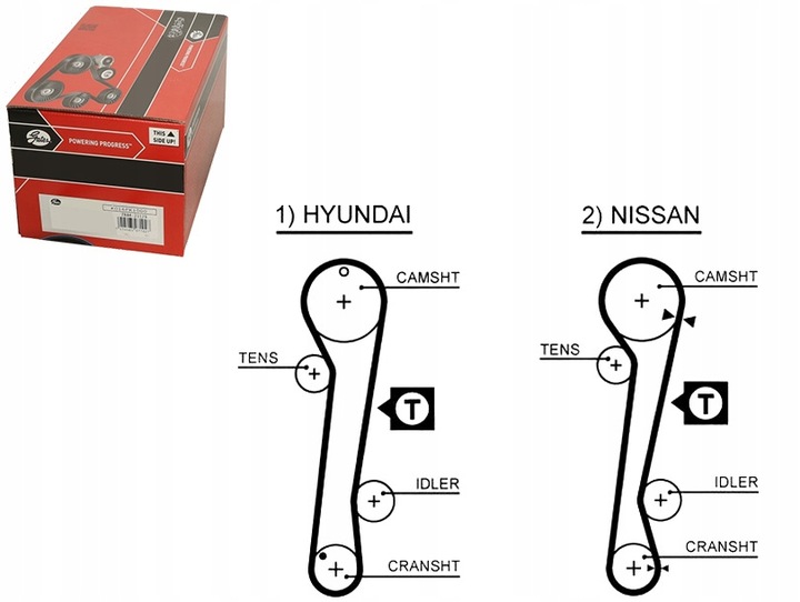 CORREA DISTRIBUCIÓN HYUNDAI NISSAN (111) 