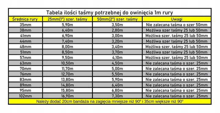 CINTA TÉRMICA 50MM X1,5MM VENDAJE AL ESCAPE COLECTOR 5 METROS + OPASKI 