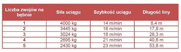 WYCIAGARKA HIDRÁULICA HAMMER HMW 4.0 PHT-ST 4 T 