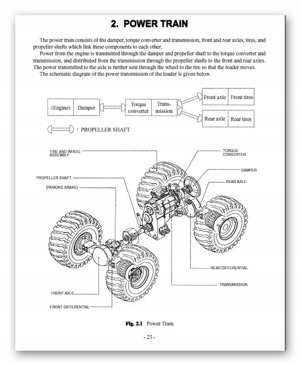 HITACHI-INSTRUKCJE NAPRAW-KATALOG CZĘŚCI-SCHEMATY