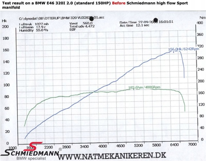 SCHMIEDMANN BMW E36 318IS M42 COLLECTEURS ÉCHAPPEMENT