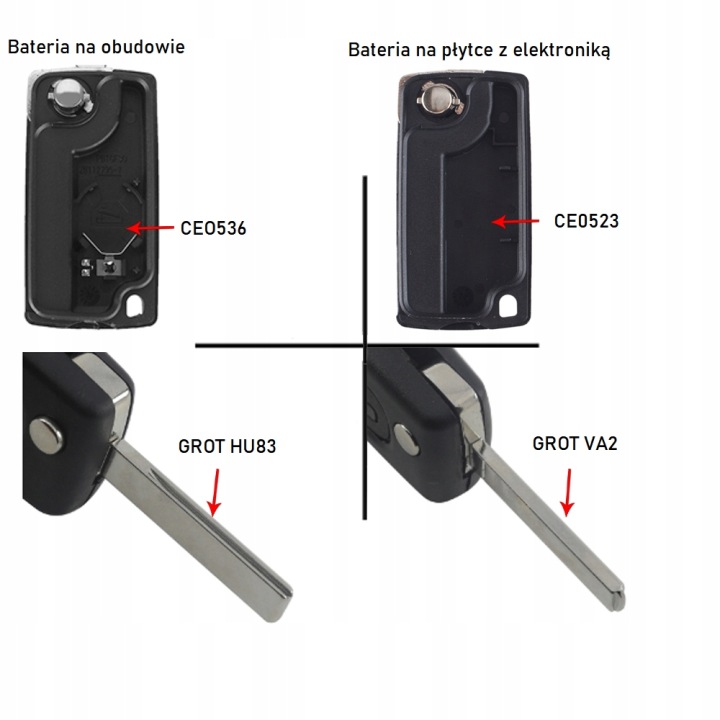 CHÂSSIS CLÉ TÉLÉCOMMANDE PEUGEOT 207 307 308 PARTENAIRE CITROEN C2 C3 BERLINGO