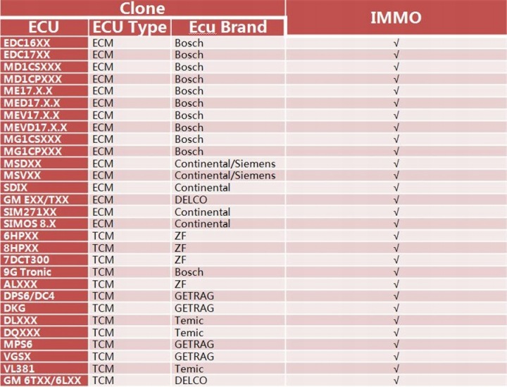 LAUNCH GIII X-PROG 3 ADVANCED IMMOBILISEUR KEY PROGRAMMER FOR X431