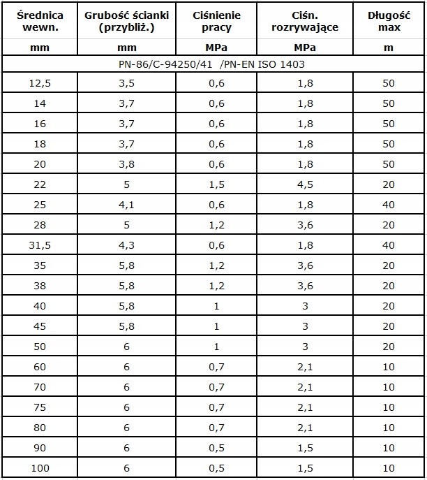 ŽARNA LAIDAS GUMINIS : VANDENS FI 16 MM 0,6 MPA nuotrauka 4