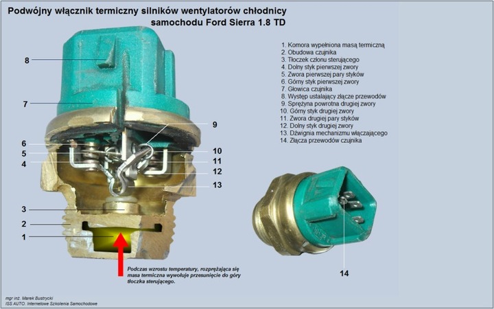 EiEWPS01-2021Edu. Program edukacyjny- motoryzacja.