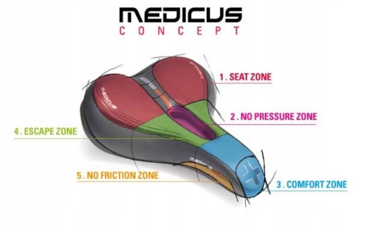 SIODLO WITTKOP MEDICUS TWIN 2.0