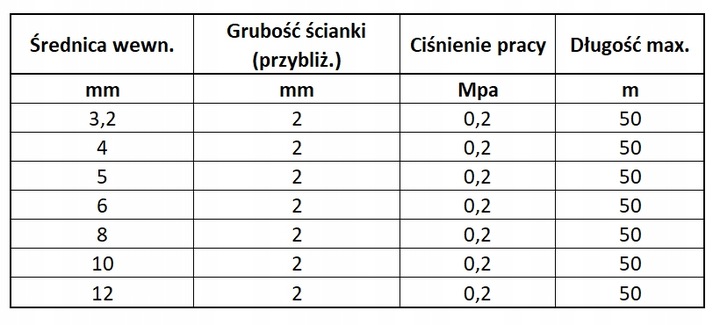 ŽARNA LAIDAS DEGALŲ DEGALŲ VAKUUMINĖ 4 MM nuotrauka 3