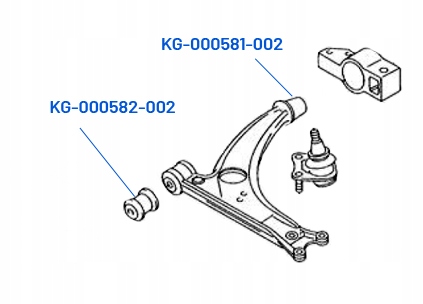 CASQUILLOS PU PALANCA PARTE DELANTERA AUDI SEAT SKODA VW 