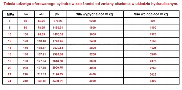 AMORTIGUADOR CILINDRO SERVOMANDO HIDRÁULICO SKOK: 200MM MTZ 80 82 ORIGINAL UKRAINA 