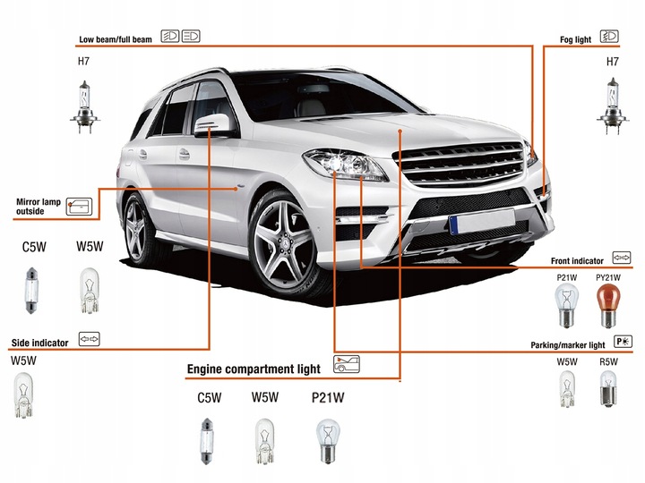 JUEGO ZAPASOWYCH ZAROWEK FUSIBLES FORRO 2 PIEZAS H7 RENAULT CLIO IV 