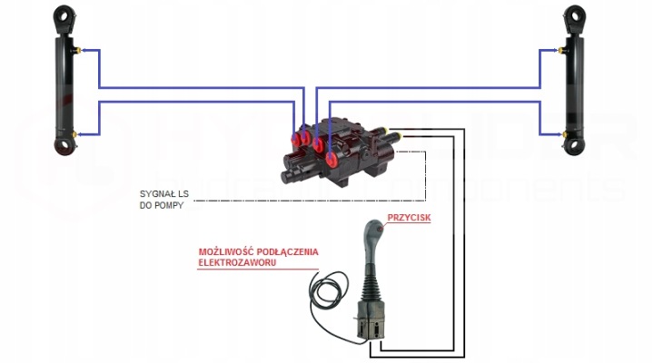 DISTRIBUTEUR HYDRAULIQUE 2 SEK 80L LS PLYWAJACA VERS LADOWACZA LADOWARKI
