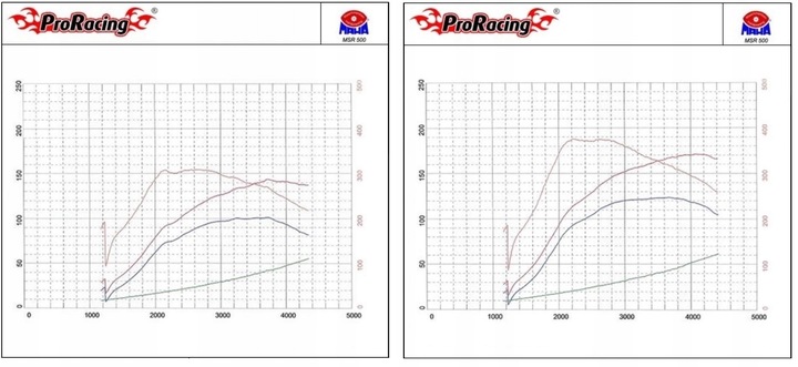 CHIP TUNEAPARA MALETERO CR2 PARA OPEL AGILA A 1.3 CDTI 70KM 