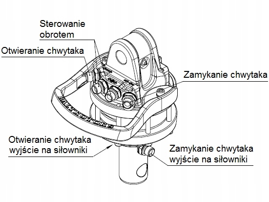 ROTATOR HIDRÁULICO OBROTNICA CHWYTAK HDS ZURAWIA LADOWACZA GR3 3T 