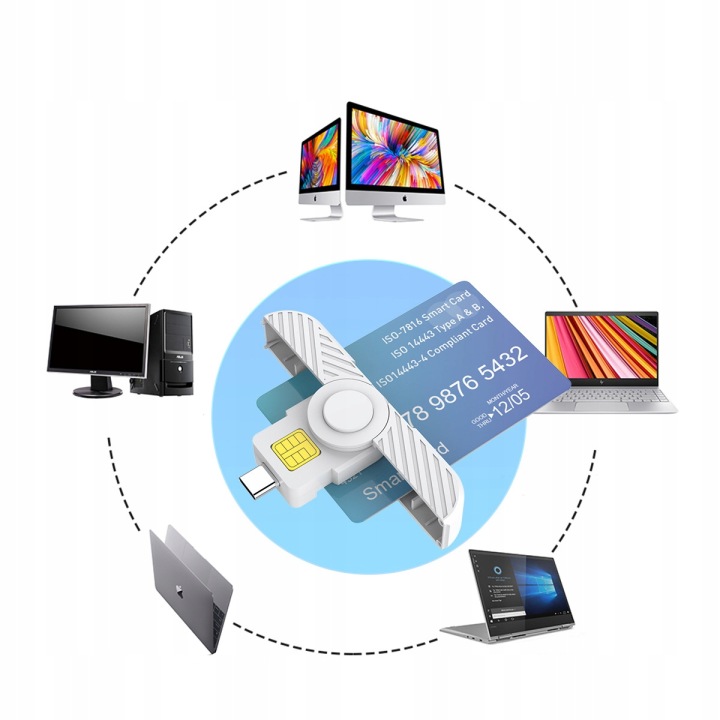 LECTEUR DE CARTE KART KIEROWCOW USB C PLIABLE CR331 VERS SMARTFONA