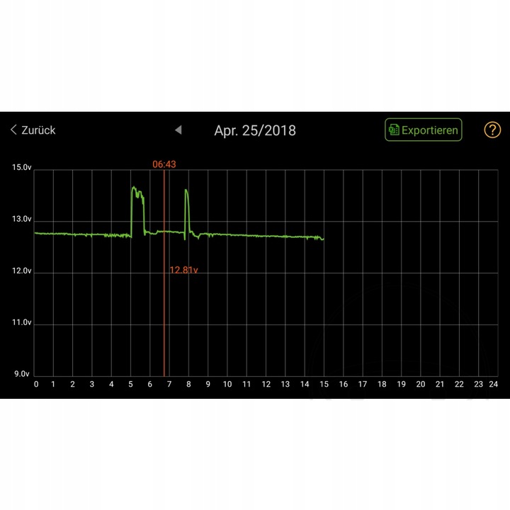 INDICADOR MONITORUJACY BATERÍA JMP LITOWO JONOWE 