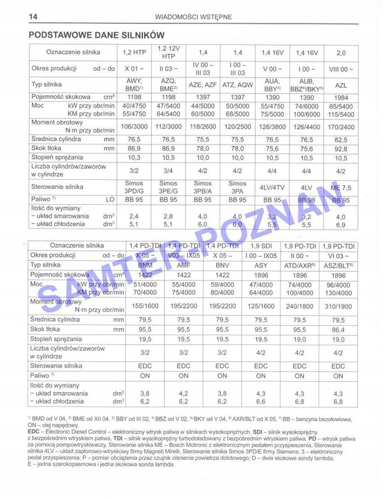 VW POLO 5 2009-2017 MANUAL SAM NAPRAWIAM V 24H 