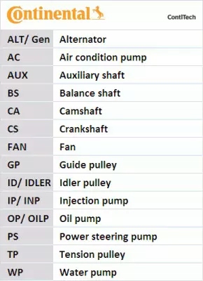 CONTINENTAL CT1043K2 KIT COURROIE DISTRIBUTION AISIN WPT-118V POMPE À EAU REFROIDISSEMENT MOTEUR