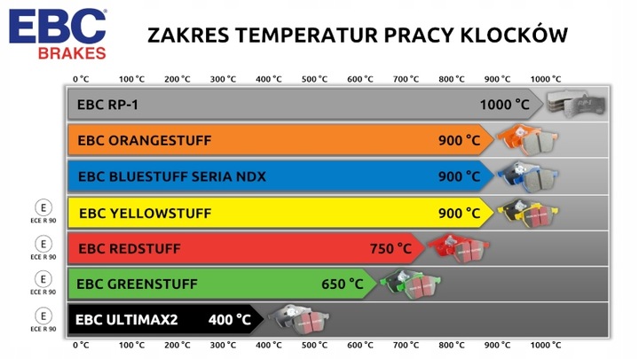 DP3612C KOMPLEKTAS TRINKELIŲ STABDŽIŲ RED EBC nuotrauka 2