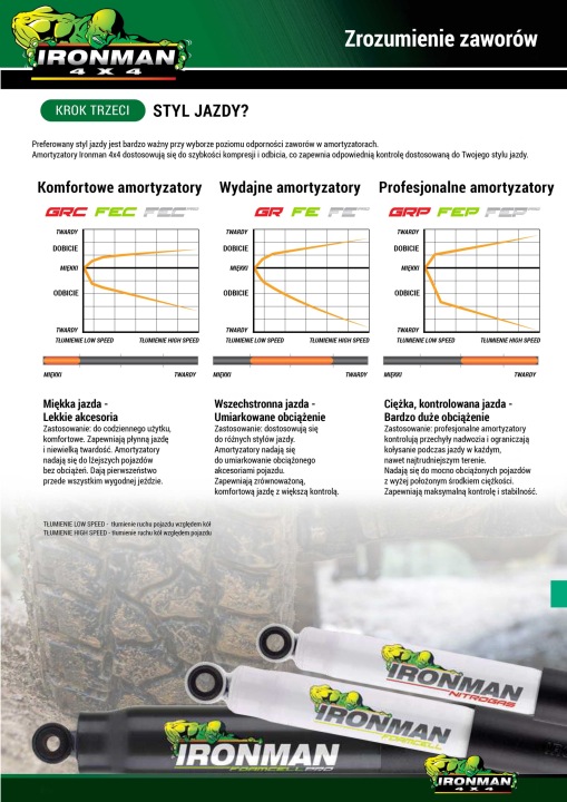 JEEP GRAND CHEROKEE WK2 (11-16) 2 CV AMORTISSEURS AVANT GR ACCESSOIRES