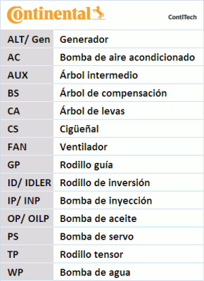 KIT DISTRIBUTION CT1210K1/CON CONTINENTAL CTAM CON