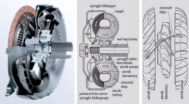 RENOVACIÓN CONJUNTO DE EMBRAGUE HYDROKINETYCZNEGO KONWERTERA ZMIENNIK MOMENTU 