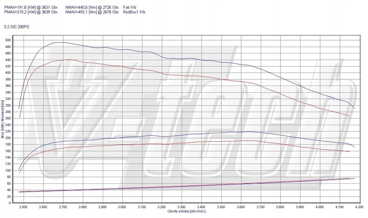 CHIP TUNEADO MALETERO ELITE MITSUBISHI PAJERO SPORT II 3.2 DI-D 200KM 147KW 