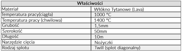 VENDAJE CINTA TÉRMICA TERMOIZOLACJA COLECTOR ESCAPE TYTAN TW 15M + OPASKI 