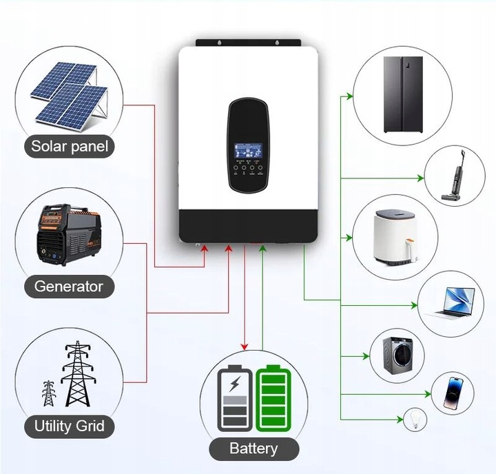 3KW INWERTER SOLARNY MPPT FOR 450V OFF-GRID HYBRYDOWY 24V 3200W WYSPOWY UPS 