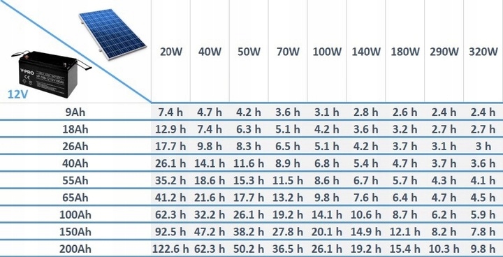 JUEGO SOLARNY 3000W PANEL SOLAR BALASTO 230V PANEL MONOKRYSTAL 380W. 