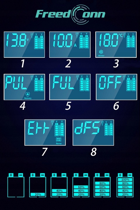 AUTOMÁTICA DISPOSITIVO DE CARGA CON FUNCIÓN NAPRAWY 12V 24V 10A 