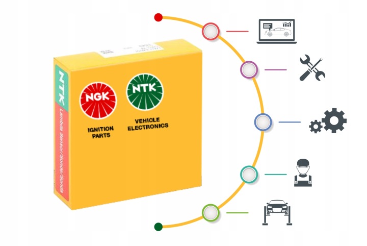CONDUITES DE DÉRIVATION ALLUMAGE NGK RC-FD1214