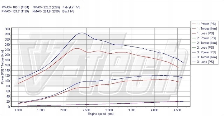 CHIP TUNEADO MALETERO GO CITROEN DS5 I 1.6 HDI FAP 112KM 82KW 