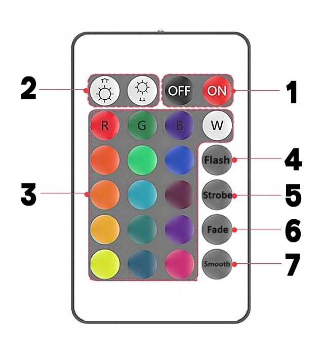 CINTA DIODO LUMINOSO LED DO COCHE AUTO ILUMINACIÓN RGB 5050 APLIKACJA BLUETOOTH CONTROL REMOTO 