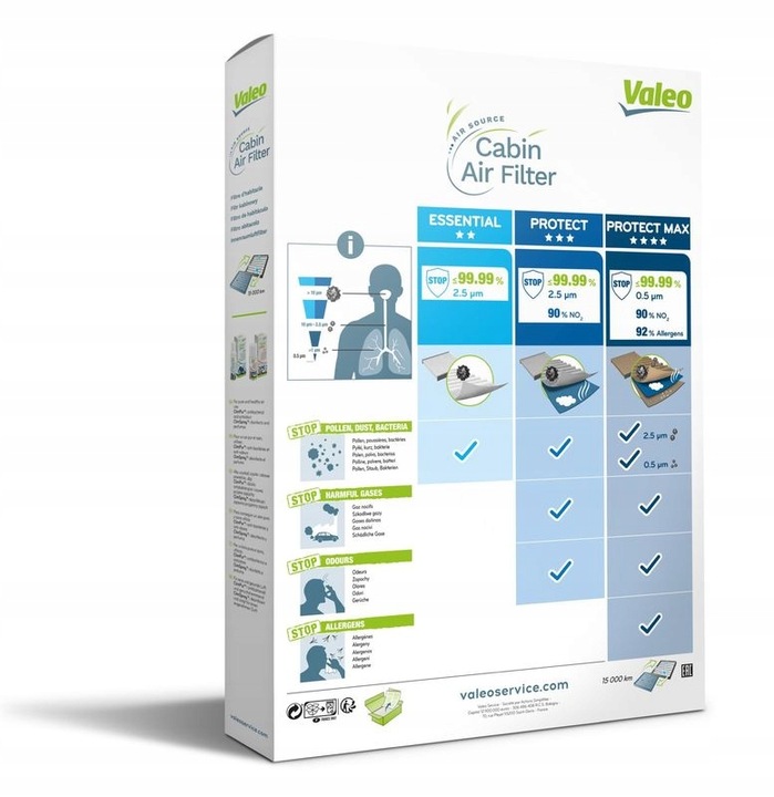 FILTRO AIRE DE CABINA VALEO 715597 