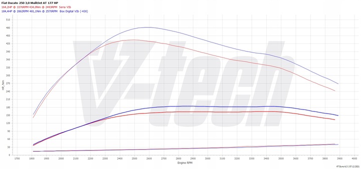 CHIP TUNEADO MALETERO ELITE FIAT DUCATO 3 180 MULTIJET 3.0 177KM 130KW 