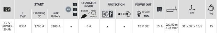 DISPOSITIF DÉMARRAGE BOOSTER GYSPACK PRO 900