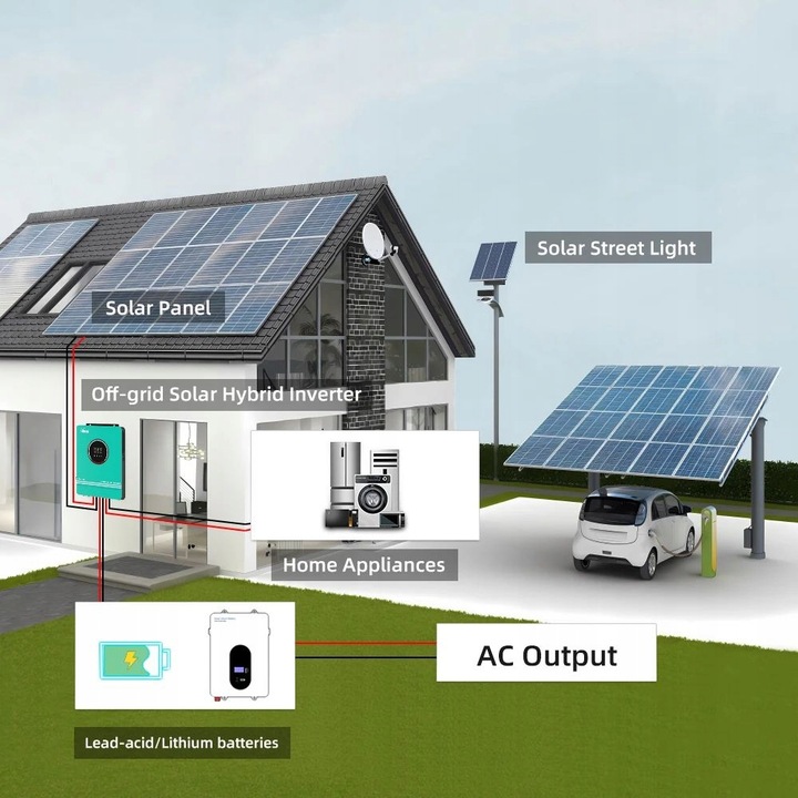 6,2kW 230V Inwerter solarny 6500W hybrydowy 6kW UPS grid akumulatory 48V DC