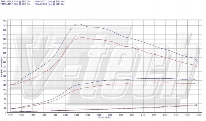 CHIP TUNEADO MALETERO ELITE CHEVROLET CAPTIVA 2.0 VCDI 126KM 93KW 