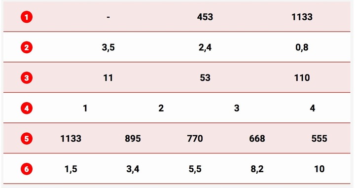 1,1T WYCIAGARKA DRAGON 12V ELÉCTRICA WCIAGARKA LINOWA PLUGA QUADA +PILOT 