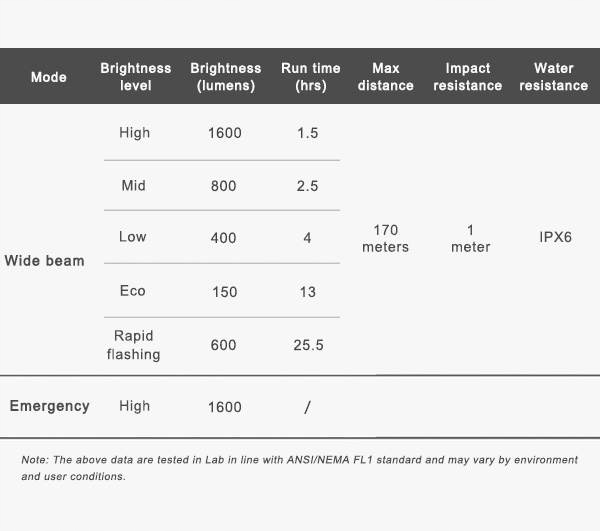 PHARE AVANT RAVEMEN LR1600 NOIR