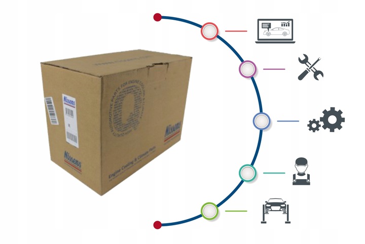 NISSENS NISSENS 61636 CHLODNICA, SISTEMA DE REFRIGERACIÓN DEL MOTOR 